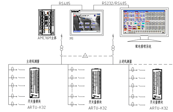 多回路配電監(jiān)控設備在數(shù)據(jù)中心精細配電柜中的使用