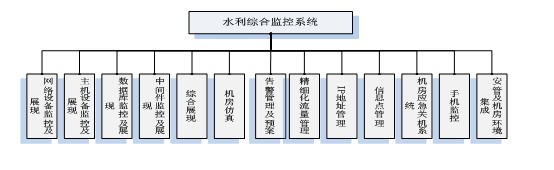 東華網(wǎng)智網(wǎng)絡辦理渠道 優(yōu)化網(wǎng)絡多級辦理
