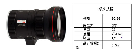 圖7?？低旽V0733D-6MP鏡頭